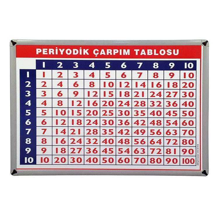 ALÜMİNYUM ÇERÇEVELİ PERİYODİK ÇARPIM TABLOSU