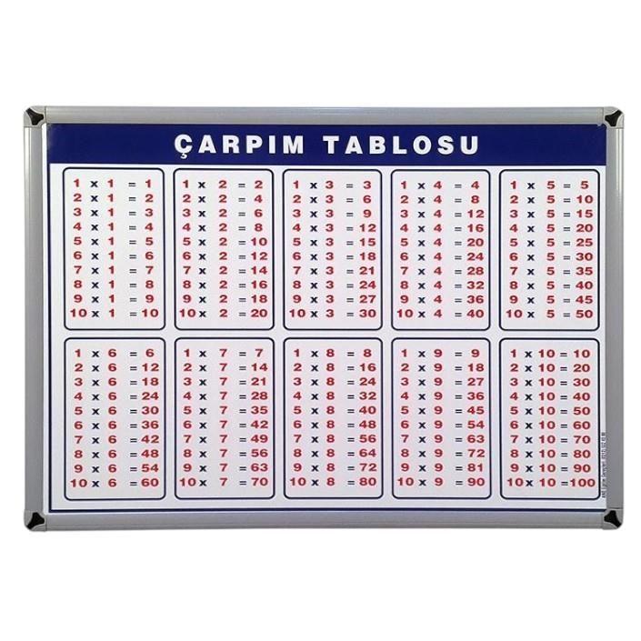 ALÜMİNYUM ÇERÇEVELİ ÇARPIM TABLOSU